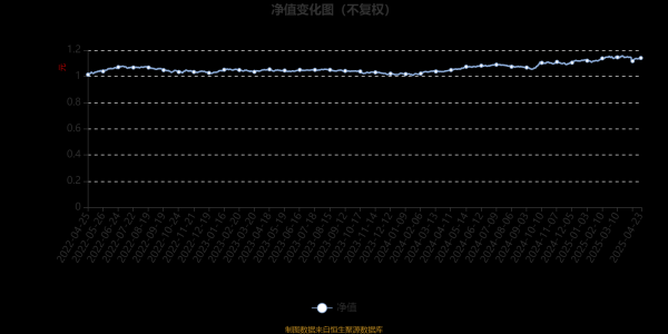 卓信宝 富国天兴回报混合A：2025年第一季度利润3124.85万元 净值增长率1.57%