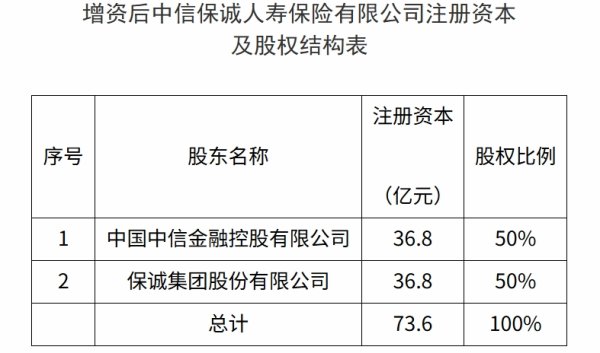 贵丰配资 金融监管总局：除终身寿险、两全保险和年金保险等产品外，其他产品不得设计成万能型