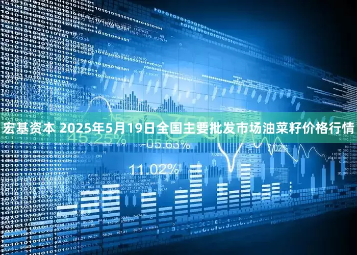 宏基资本 2025年5月19日全国主要批发市场油菜籽价格行情