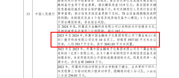 金财顺 仅10名员工却租近四千平办公，实探被审计署点名超标的公司